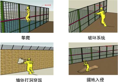 聊城东昌府区周界防范报警系统四号