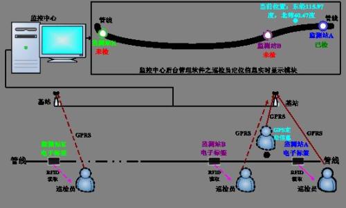 聊城东昌府区巡更系统八号