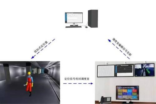 聊城东昌府区人员定位系统三号