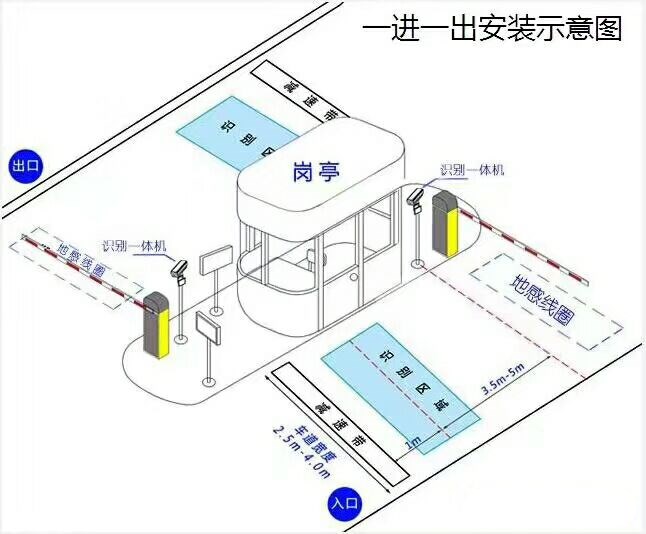 聊城东昌府区标准车牌识别系统安装图