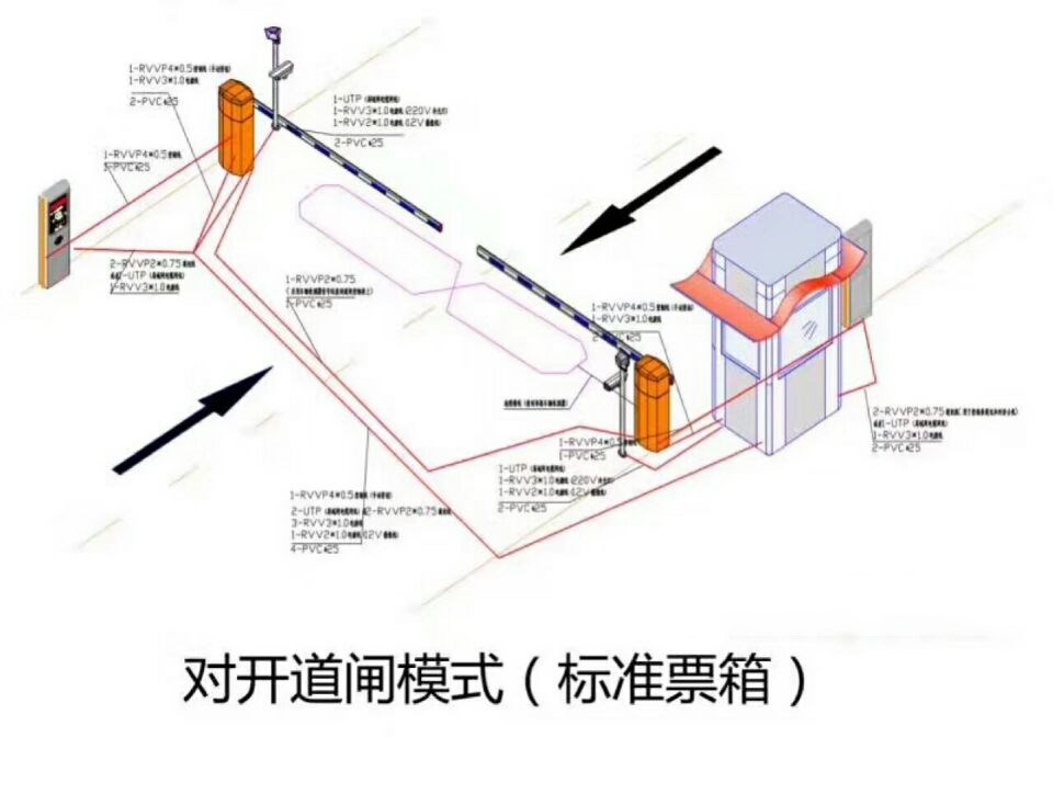 聊城东昌府区对开道闸单通道收费系统