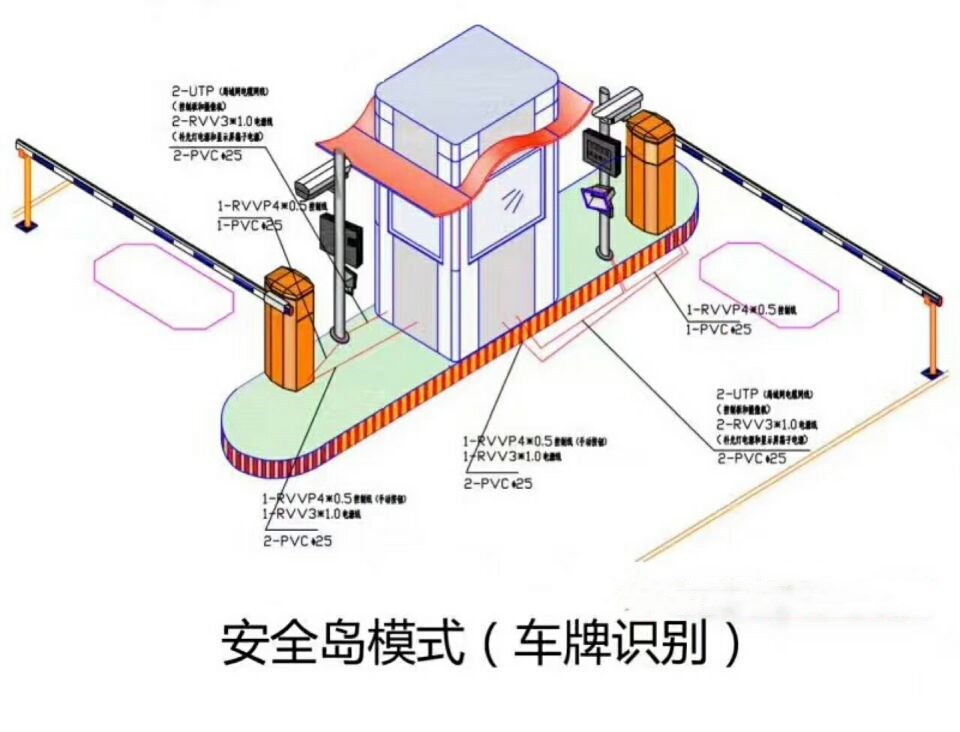 聊城东昌府区双通道带岗亭车牌识别