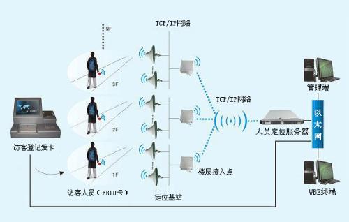 聊城东昌府区人员定位系统一号