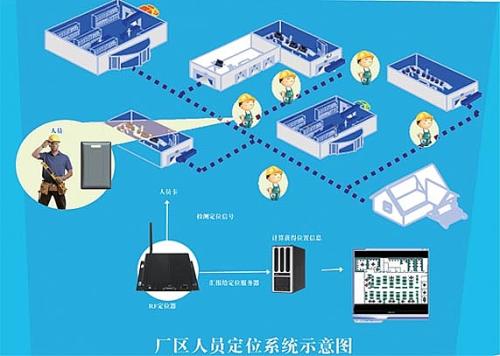 聊城东昌府区人员定位系统四号