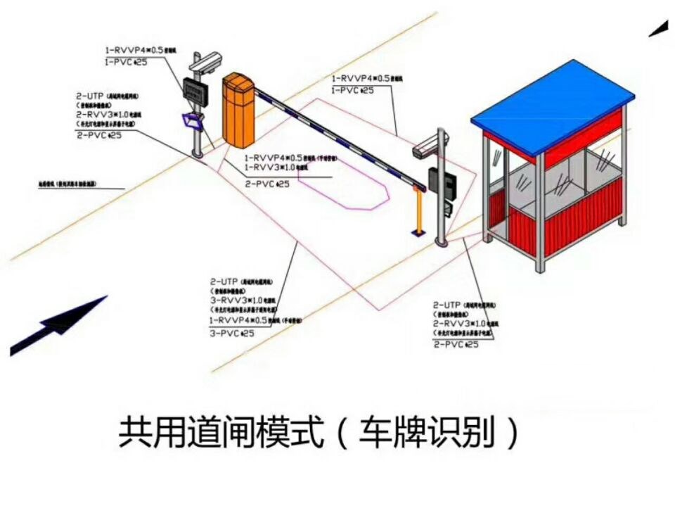 聊城东昌府区单通道车牌识别系统施工