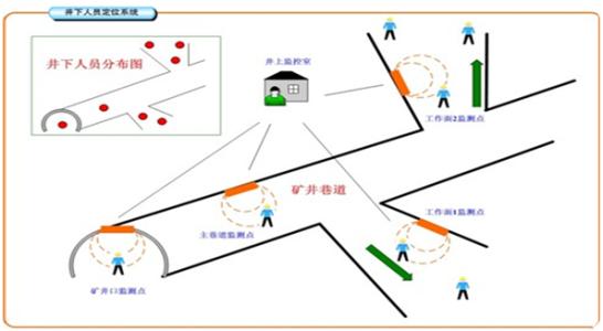 聊城东昌府区人员定位系统七号