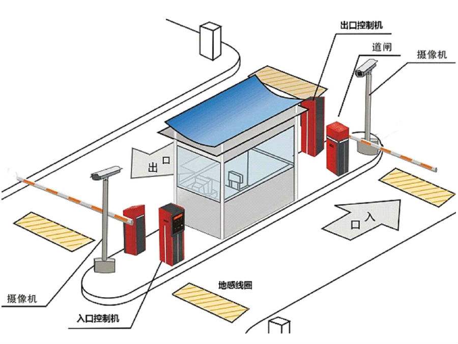 聊城东昌府区标准双通道刷卡停车系统安装示意